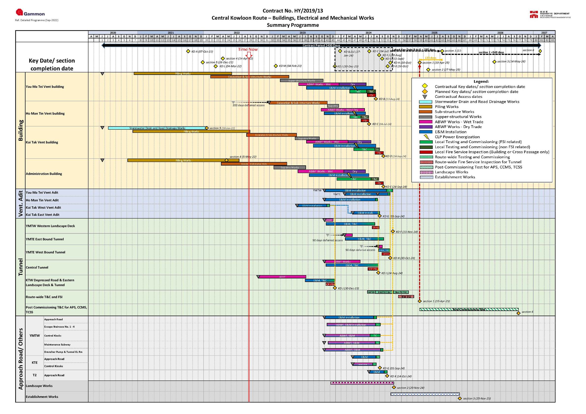 Chart, timeline, bar chart
Description automatically generated